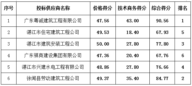 微信截图_20200804130638.png