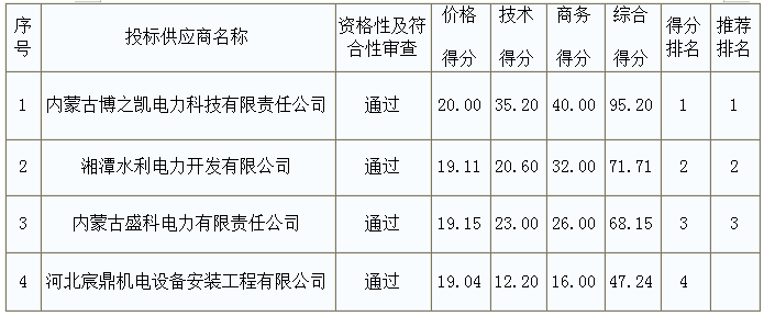 QQ截图20220215173432.png